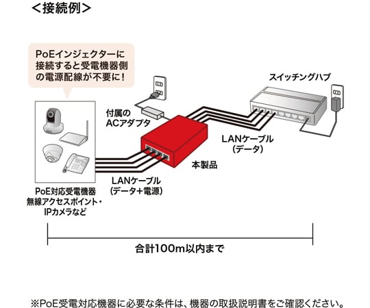 PoE供電器 (4埠) 及其他 LAN-GIHINJ4 和更多型號 - 商品圖 7