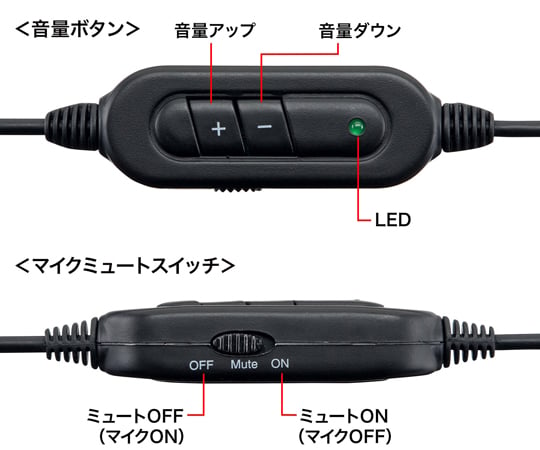 USB耳機 動圈式 (立體聲) 及其他 MM-HSUSB16SVN 和更多型號 - 商品圖 10
