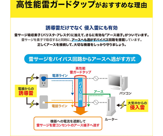 高效能雷擊保護插座 2P/2個 及其他 TAP-SP310TEL 和更多型號 - 商品圖 8
