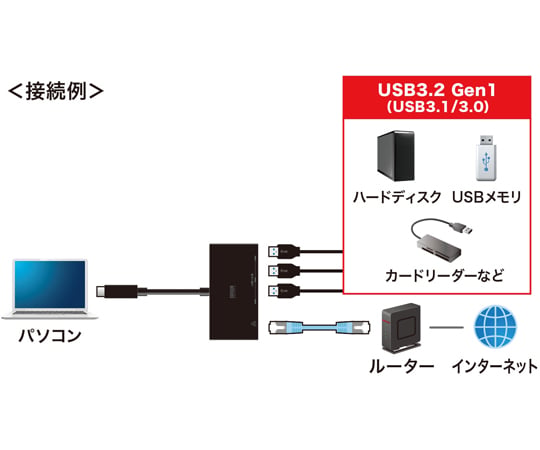 Gigabit 乙太網路卡附 USB Type-C 集線器及其他 USB-3TCH19RBKN 和更多型號 - 商品圖 4