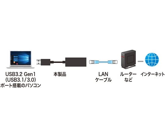 USB3.2 轉 LAN 轉接器 (黑色) 及其他 USB-CVLAN1WN 和更多型號 - 商品圖 3