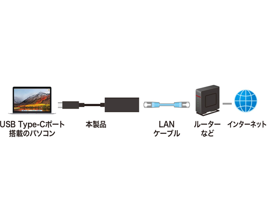 USB3.2 TypeC 轉 LAN 轉接器 (黑色) 及其他 USB-CVLAN2BKN 和更多型號 - 商品圖 3