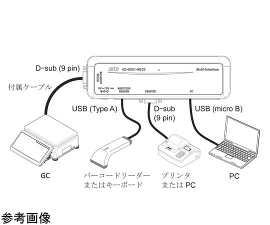 A&D 多介面 (用於PC連接) 及其他 AD-8561-MI02-JA 和更多型號 - 商品圖 2