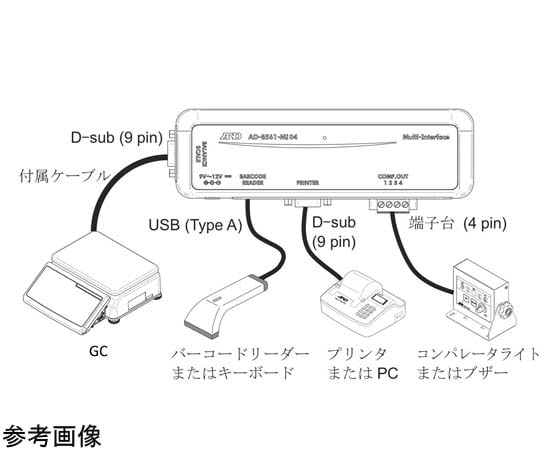 A&D 多介面 (用於PC連接) 及其他 AD-8561-MI02-JA 和更多型號 - 商品圖 4