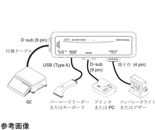A&D 多介面 (用於PC連接) 及其他 AD-8561-MI02-JA 和更多型號 - 商品圖 6