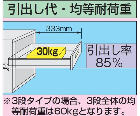 電動升降工作桌 (負重型載重250公斤 美耐皿桌面 附H630~1280抽屜) 寬1200 x 深750 x 高630~1280 公釐 白色 及其他 DKN-127AMW 和更多型號 - 商品圖 7