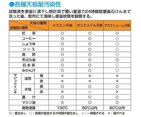 輕量頂板 W900 x D600 x H19mm 及其他 KA-9060MTCW 和更多型號 - 商品圖 5
