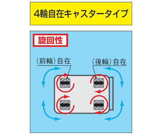 工具車 (TLR 3段式 W670 自由4輪型) 寬670 x 深600 x 高810mm 綠色及其他 TLR-13ANT 和更多型號 - 商品圖 6