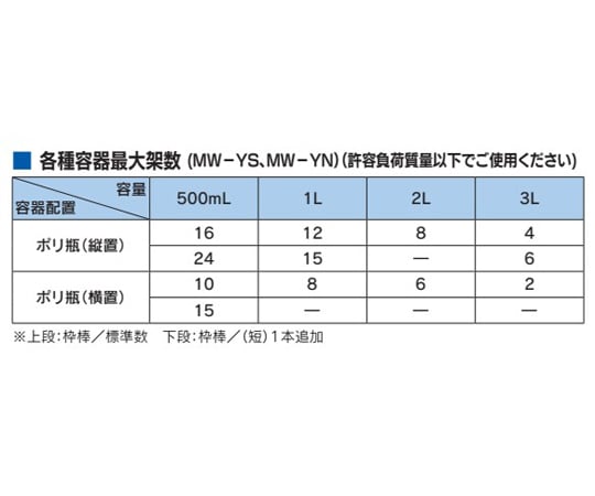 溶離震盪試驗儀器 80~250r/min 及其他 MW-YN 和更多型號 - 商品圖 3