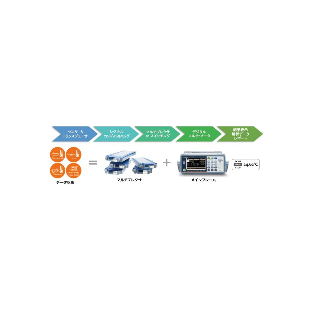 資料擷取系統 (主機) 附 校正證書 及其他 DAQ-9600G - 商品圖 4