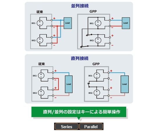 高解析度多輸出直流穩壓電源具電子負載功能及其他 PDW32-6SG 和更多型號 - 商品圖 5