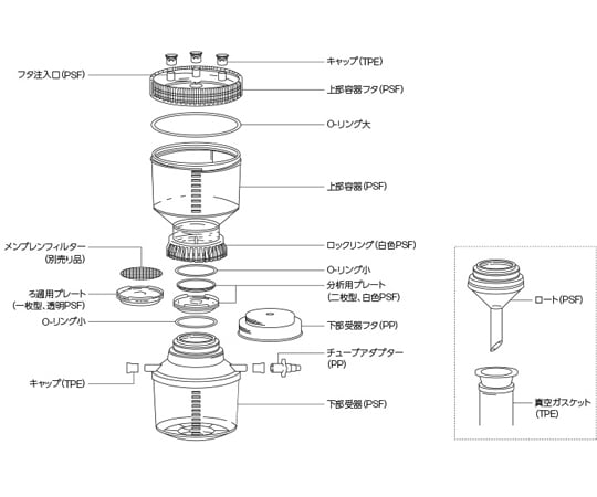 Nalge Nunc (Thermo Fisher Scientific) 可重複使用濾器單元零件及其他 710300-0006 和更多型號 - 商品圖 4