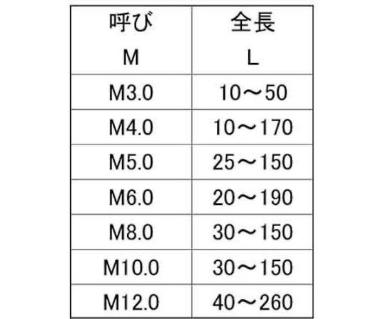 鎳 ECO-BS 尺寸切削螺絲 4 x 25 (500 個) 及其他 C101050C0120120005 和更多型號 - 商品圖 9