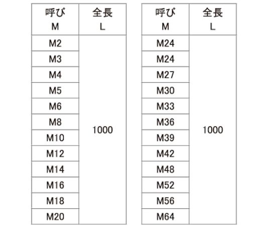 鋁 A5052 尺寸切割螺栓 (常規尺寸) M5 x 1000 及其他 C10610000050000000 和更多型號 - 商品圖 3