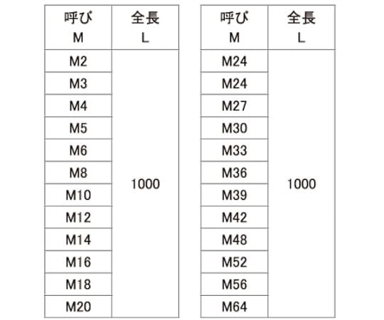 鋁 A5052 尺寸切割螺栓 (常規尺寸) M5 x 1000 及其他 C10610000050000000 和更多型號 - 商品圖 6