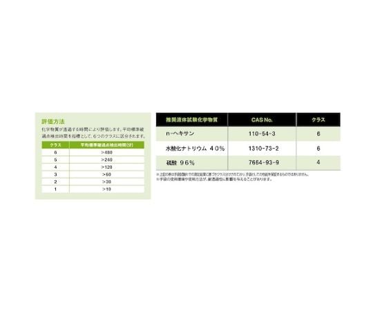 丁腈橡膠化學防護手套 厚長型 CN-751 L 及其他 CN751-L 和更多型號 - 商品圖 3