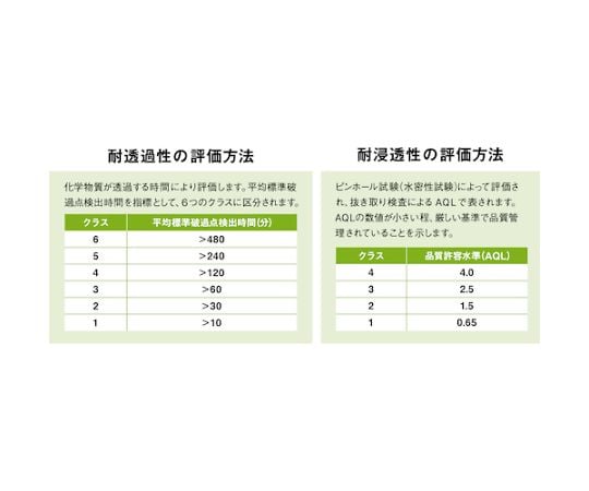 丁腈橡膠化學防護手套 厚長型 CN-751 L 及其他 CN751-L 和更多型號 - 商品圖 10