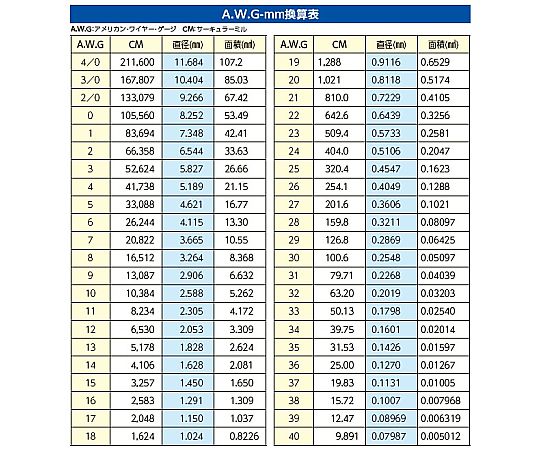 壓著端子套件 (歐式端子) 及其他 EA538KS-9 和更多型號 - 商品圖 2