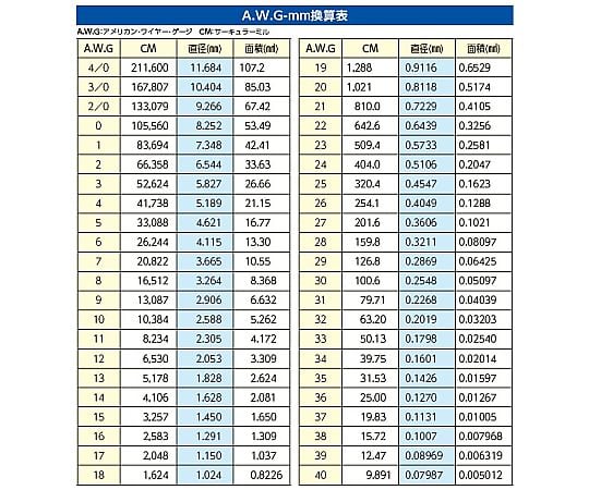 壓著端子套件 (歐式端子) 及其他 EA538KS-9 和更多型號 - 商品圖 6