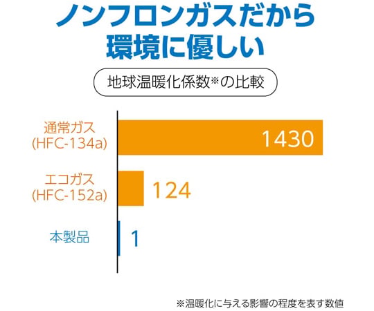 非CFC Clean Ace 及其他 KMC-NFN350 和更多型號 - 商品圖 10