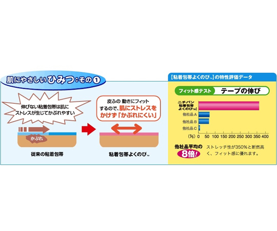 NICHIBAN CO., LTD. 彈性OK繃 1盒 (10片) NHB38 - 商品圖 2