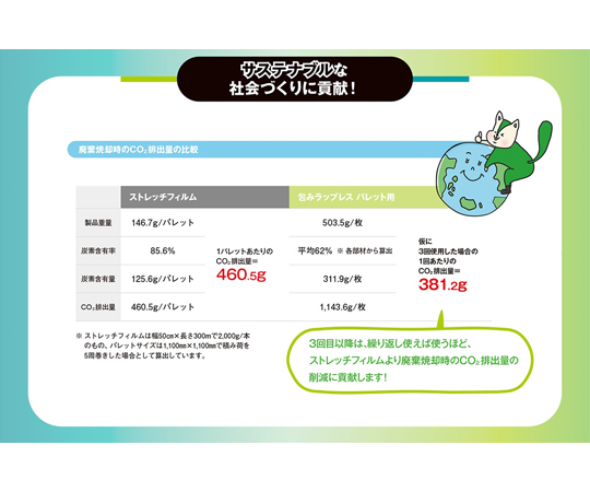 工作輔助用品、崩塌預防用覆蓋包裝、無包裝棧板及其他 CD4045100012 和更多型號 - 商品圖 3
