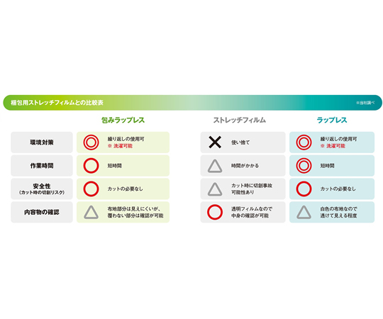 工作輔助用品、崩塌預防用覆蓋包裝、無包裝棧板及其他 CD4045100012 和更多型號 - 商品圖 4
