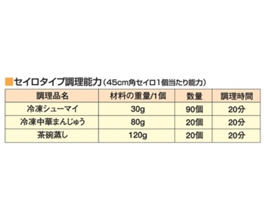 瓦斯蒸箱 Ceiro 型 11.6 kW 及其他 MUS-055D4-LPG 和更多型號 - 商品圖 4