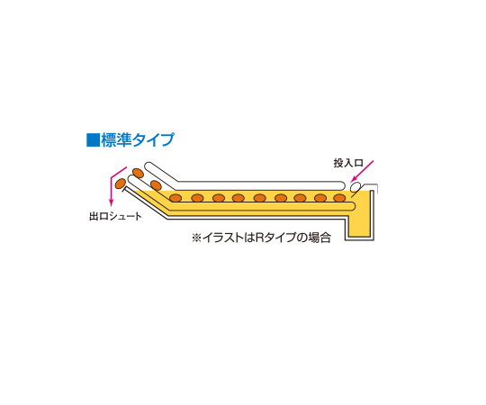 瓦斯連續式自動油炸機 41.9 kW 及其他 MGFR-15LC-LPG 和更多型號 - 商品圖 10