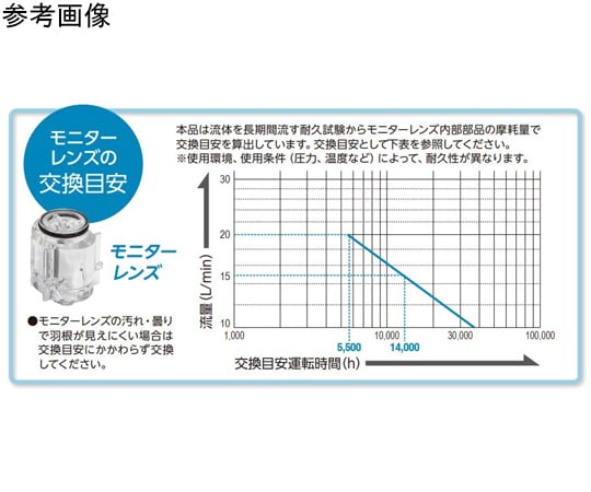 流量監測器 (用於水) 適用於黃銅 FKM Rc3/8 內螺紋安裝及其他 FMC-30-3FBRASSFKM 和更多型號 - 商品圖 6