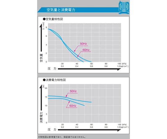 線性壓縮機 100 VAC 驅動 50/60Hz 組合式低壓自由活塞系統 及其他 AC0102 和更多型號 - 商品圖 4