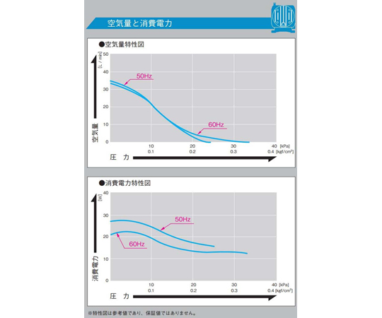 線性壓縮機 100 VAC 驅動 50/60Hz 組合式低壓自由活塞系統 及其他 AC0102 和更多型號 - 商品圖 8