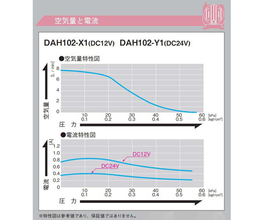 緊湊型直流驅動線性壓縮機 額定壓力 20 kPa 排氣量 5 L/min DC12V 驅動 自由活塞系統 DAH 系列 及其他 DAH105-Y1 和更多型號 - 商品圖 6