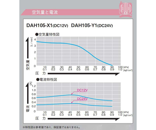 緊湊型直流驅動線性壓縮機 額定壓力 20 kPa 排氣量 5 L/min DC12V 驅動 自由活塞系統 DAH 系列 及其他 DAH105-Y1 和更多型號 - 商品圖 9
