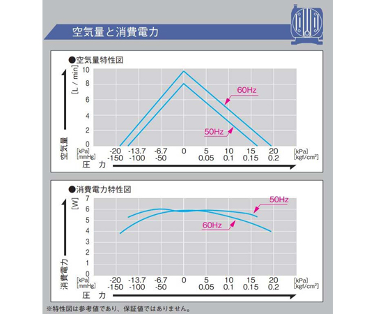 隔膜泵 適用於壓縮機與真空泵兩用 -14.7~16 kPa 6 公升/分鐘 AC100V 驅動 50/60Hz 隔膜式 VC 系列 及其他 VC0100-A1 和更多型號 - 商品圖 3