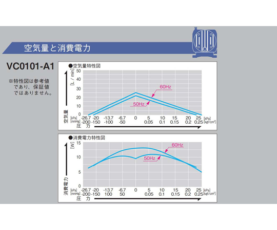 隔膜泵 適用於壓縮機與真空泵兩用 -14.7~16 kPa 6 公升/分鐘 AC100V 驅動 50/60Hz 隔膜式 VC 系列 及其他 VC0100-A1 和更多型號 - 商品圖 7