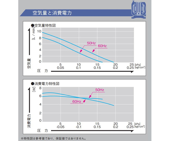 隔膜泵壓縮機專用 0~16 kPa 6 L/min AC100V驅動 50/60Hz 組合式隔膜型VC系列及其他 VC0100-A2 和更多型號 - 商品圖 3