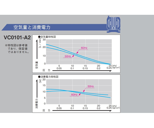 隔膜泵壓縮機專用 0~16 kPa 6 L/min AC100V驅動 50/60Hz 組合式隔膜型VC系列及其他 VC0100-A2 和更多型號 - 商品圖 6