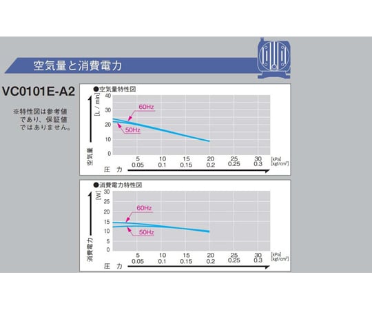 隔膜泵壓縮機專用 0~16 kPa 6 L/min AC100V驅動 50/60Hz 組合式隔膜型VC系列及其他 VC0100-A2 和更多型號 - 商品圖 9