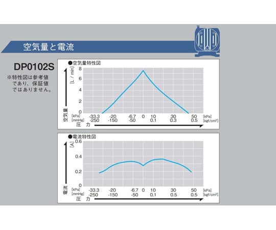 直流馬達驅動泵，兼具壓縮機與真空泵功能 -26.6~45 kPa 7 L/min DC24V驅動無刷馬達隔膜系統DP系列及其他 DP0105-Y1 和更多型號 - 商品圖 4