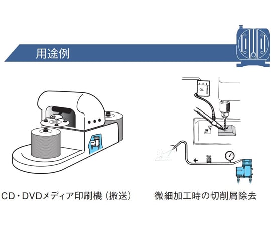 直流馬達驅動泵，兼具壓縮機與真空泵功能 -26.6~45 kPa 7 L/min DC24V驅動無刷馬達隔膜系統DP系列及其他 DP0105-Y1 和更多型號 - 商品圖 6