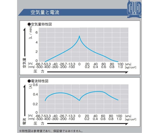 直流馬達驅動泵，兼具壓縮機與真空泵功能 -26.6~45 kPa 7 L/min DC24V驅動無刷馬達隔膜系統DP系列及其他 DP0105-Y1 和更多型號 - 商品圖 8