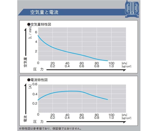 直流馬達驅動泵浦壓縮機專用 0~80 kPa 排氣流量 4 公升/分鐘 DC12V 驅動 無刷馬達 隔膜式 DP 系列及其他 DPA0105-X1 和更多型號 - 商品圖 4