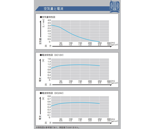 直流馬達驅動泵浦壓縮機專用 0~80 kPa 排氣流量 4 公升/分鐘 DC12V 驅動 無刷馬達 隔膜式 DP 系列及其他 DPA0105-X1 和更多型號 - 商品圖 8