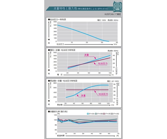 幫浦 (雙極幫浦) 自吸力 3 kPa 36 mL/min 排出壓力 20 kPa AC100V 驅動 壓電元件 壓電幫浦系列 及其他 BPS-235G 和更多型號 - 商品圖 9