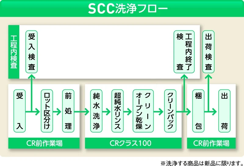 SCC 窄口洗滌瓶 100mL-X (純水洗滌) 及其他 - 商品圖 10