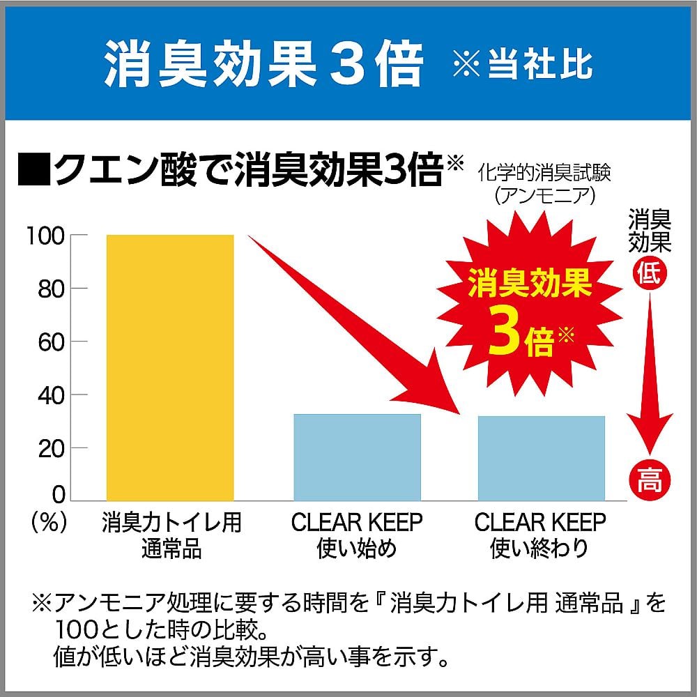 廁所除臭劑 CLEAR KEEP 400 毫升 清潔皂 及其他 13053 和更多型號 - 商品圖 6