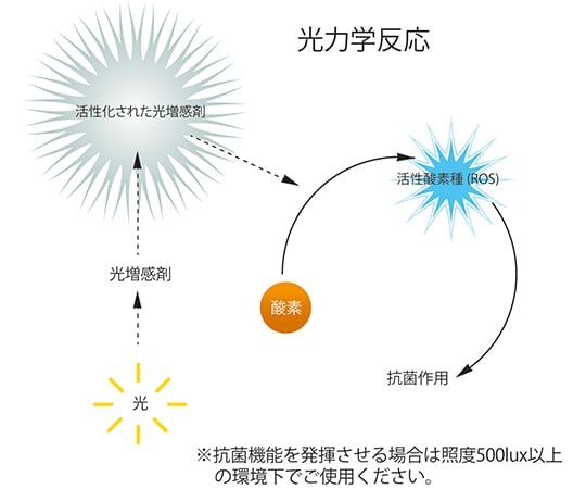 NAVIS 抗菌丁腈手套 (無粉) 100入 M號 及其他 - 和更多型號 - 商品圖 8