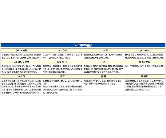安全迴路 2.5 x 950毫米 及其他 EA983SL-81 和更多型號 - 商品圖 3