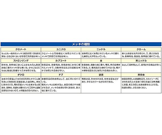 安全迴路 2.5 x 950毫米 及其他 EA983SL-81 和更多型號 - 商品圖 6